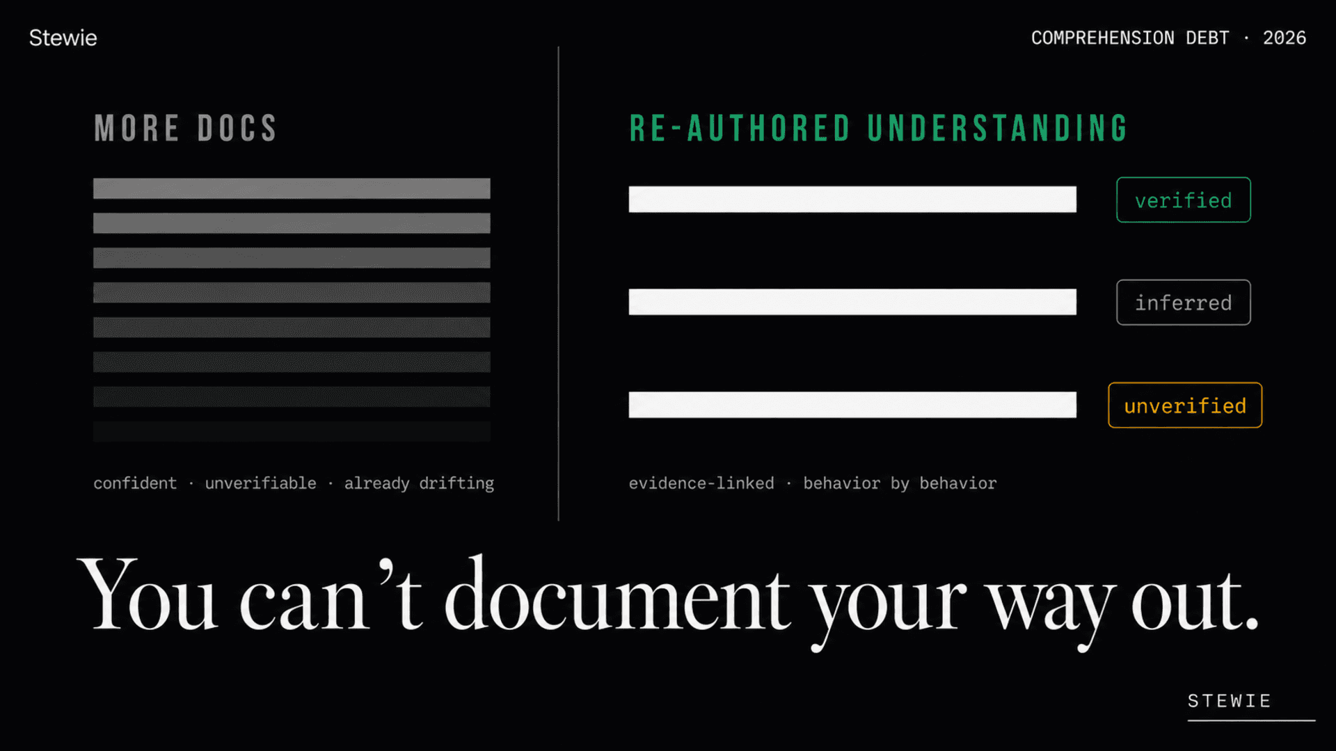 You can't document your way out of comprehension debt